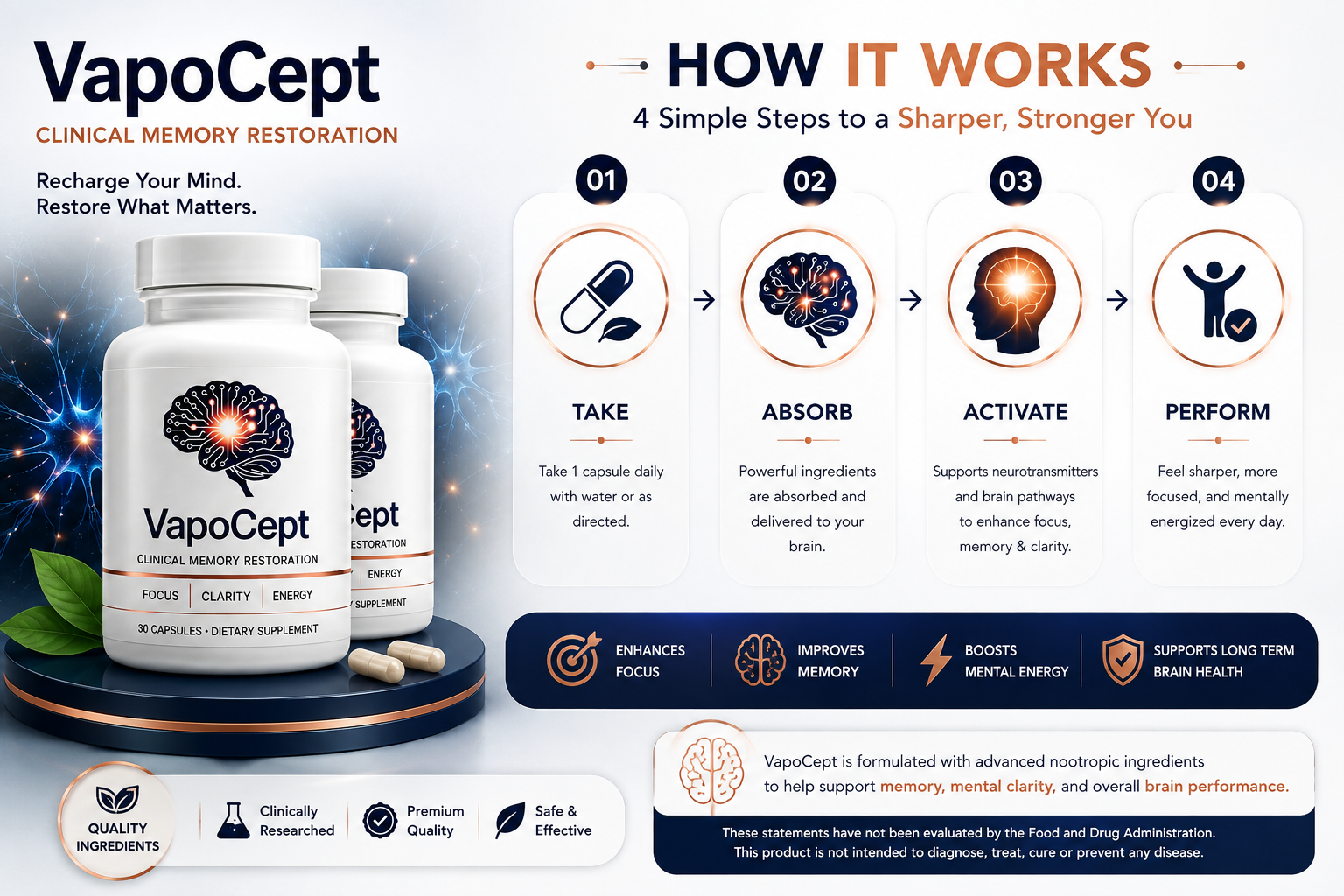 VapoCept four-step process — Take, Absorb, Activate, Perform — with product and benefits